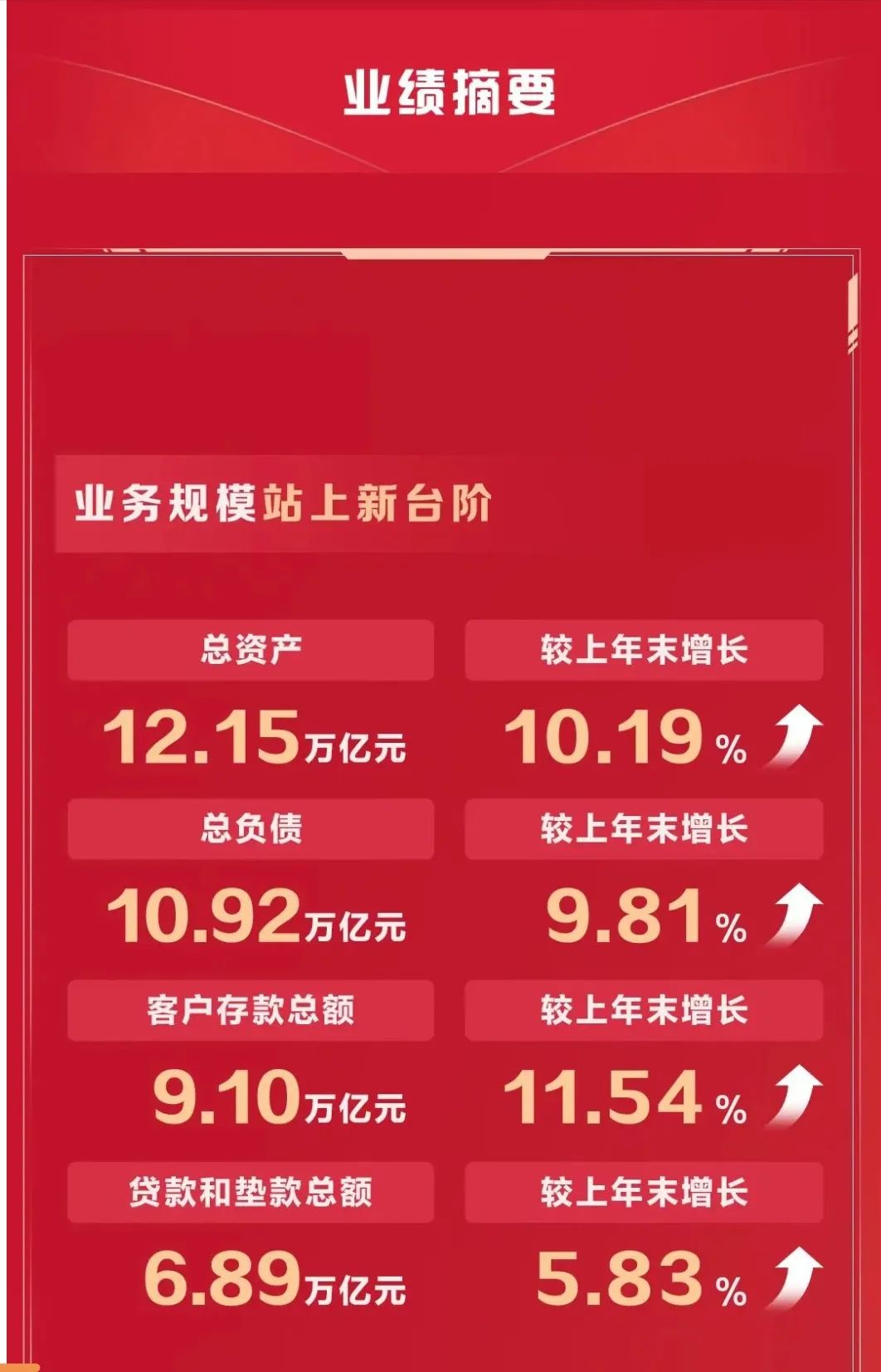 “零售之王”招商银行2024年经营成绩单出炉,拟分红超500亿元  第1张 “零售之王”招商银行2024年经营成绩单出炉,拟分红超500亿元  第1张