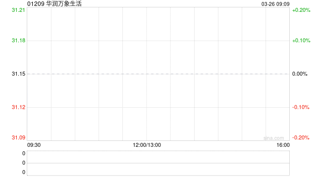 华润万象生活将于7月25日派发特别股息每股0.614元  第1张