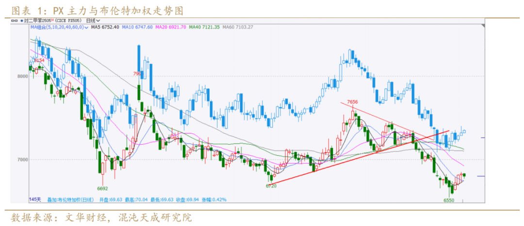 【专题报告】PX还能走出自己的逻辑么  第3张 【专题报告】PX还能走出自己的逻辑么  第3张
