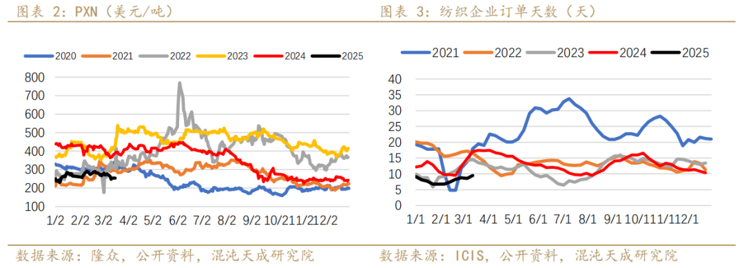 【专题报告】PX还能走出自己的逻辑么  第4张 【专题报告】PX还能走出自己的逻辑么  第4张