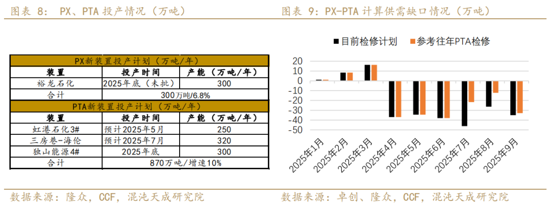 【专题报告】PX还能走出自己的逻辑么  第7张 【专题报告】PX还能走出自己的逻辑么  第7张