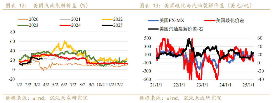 【专题报告】PX还能走出自己的逻辑么  第9张 【专题报告】PX还能走出自己的逻辑么  第9张