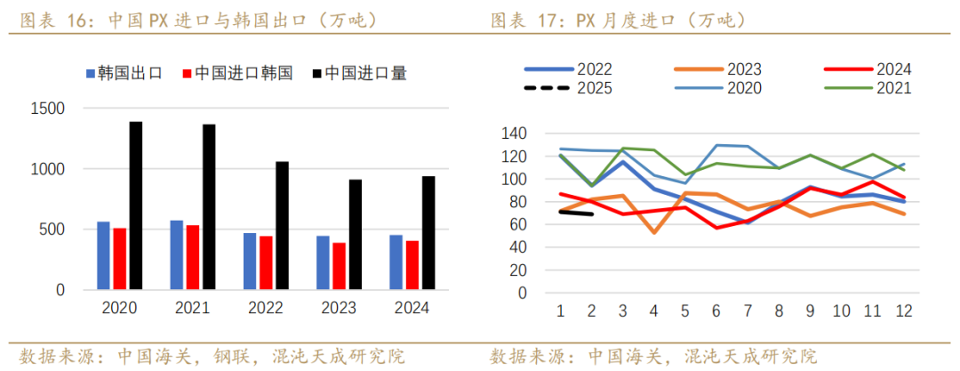 【专题报告】PX还能走出自己的逻辑么  第11张 【专题报告】PX还能走出自己的逻辑么  第11张