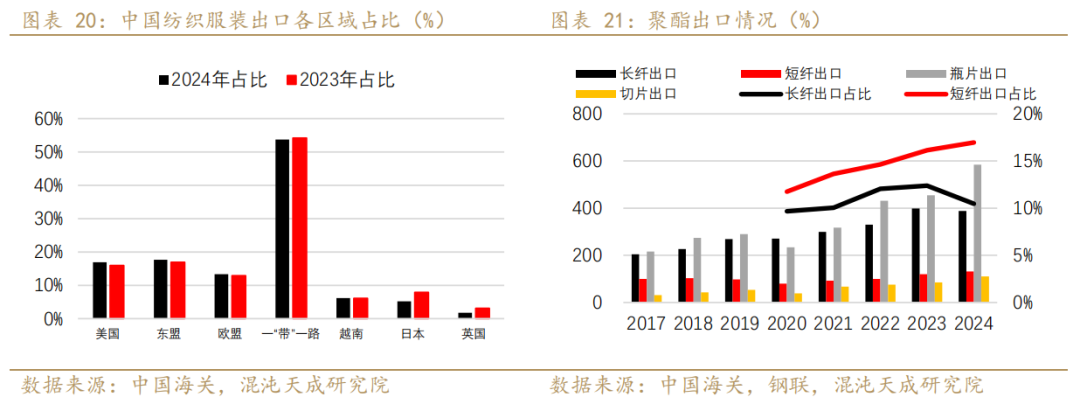 【专题报告】PX还能走出自己的逻辑么  第13张 【专题报告】PX还能走出自己的逻辑么  第13张