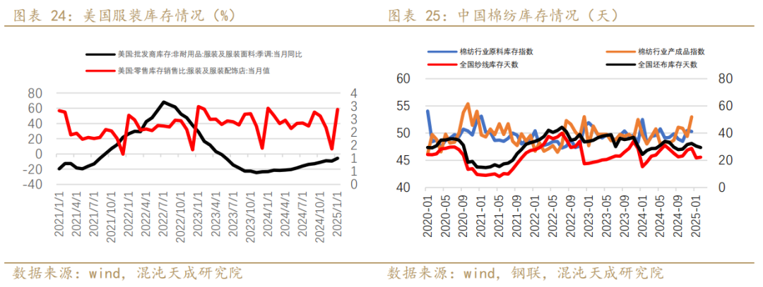【专题报告】PX还能走出自己的逻辑么  第15张 【专题报告】PX还能走出自己的逻辑么  第15张