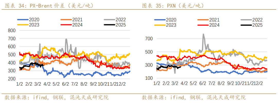 【专题报告】PX还能走出自己的逻辑么  第20张 【专题报告】PX还能走出自己的逻辑么  第20张