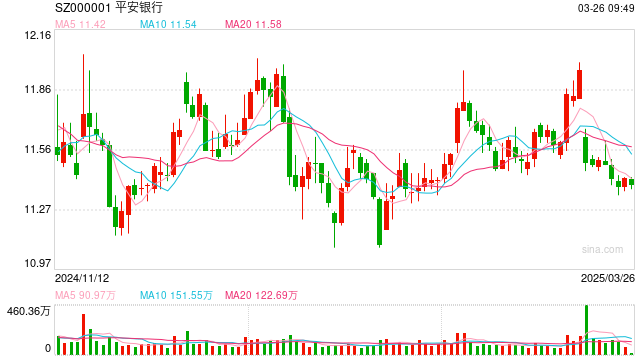 长期破净 银行股打响估值保卫战  第1张