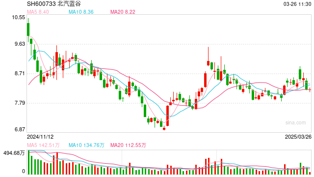 原北汽集团副书记蒋自力履新 任北京航空有限责任公司党委书记  第1张