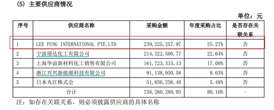 庚星股份幕后老板遇麻烦，4亿海外资产遭“家贼”  第2张