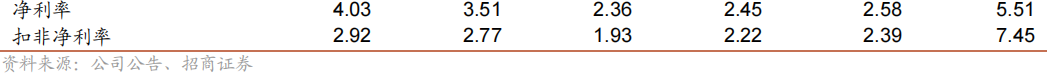 精达股份：传统业务稳中有升，新业务快速增长  第2张