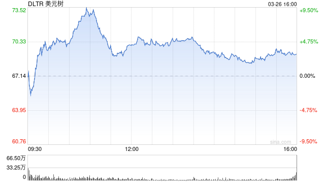 美元树以10亿美元价格出售Family Dollar  第1张 美元树以10亿美元价格出售Family Dollar  第1张