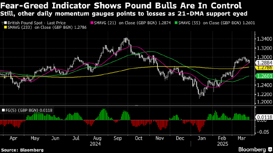纽约汇市：美元上涨 白宫计划宣布汽车关税  第1张