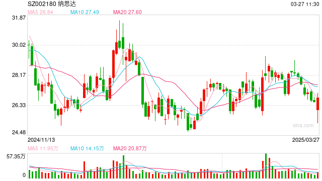 十年净投资超100亿元的子公司,现拟“一折”卖给美国企业!A股公司回应:为规避外部环境风险!  第1张 十年净投资超100亿元的子公司,现拟“一折”卖给美国企业!A股公司回应:为规避外部环境风险!  第1张