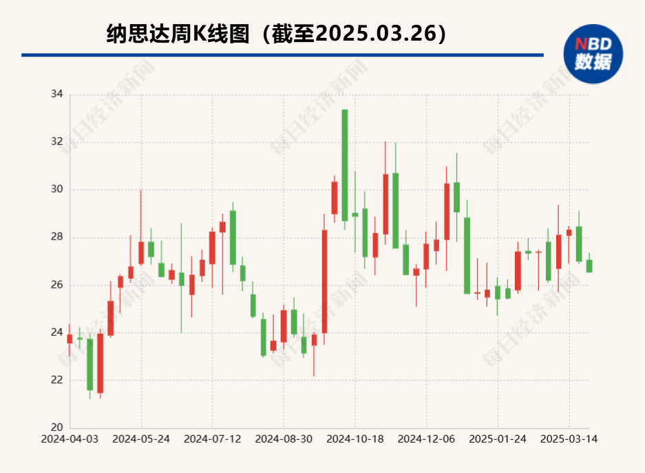 十年净投资超100亿元的子公司,现拟“一折”卖给美国企业!A股公司回应:为规避外部环境风险!  第2张 十年净投资超100亿元的子公司,现拟“一折”卖给美国企业!A股公司回应:为规避外部环境风险!  第2张