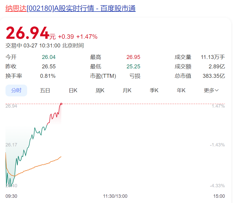 十年净投资超100亿元的子公司,现拟“一折”卖给美国企业!A股公司回应:为规避外部环境风险!  第5张 十年净投资超100亿元的子公司,现拟“一折”卖给美国企业!A股公司回应:为规避外部环境风险!  第5张