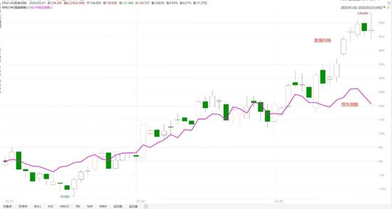 从泡泡玛特到老铺黄金：广发基金吴远怡的超额回报之道  第1张