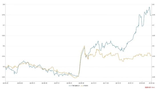 从泡泡玛特到老铺黄金：广发基金吴远怡的超额回报之道  第3张