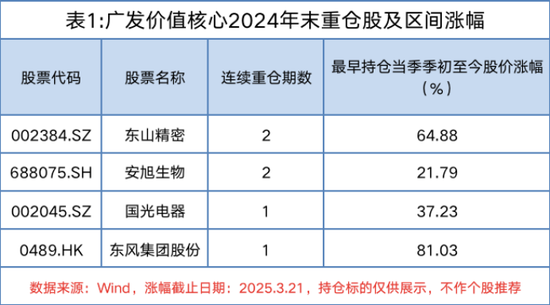 从泡泡玛特到老铺黄金：广发基金吴远怡的超额回报之道  第4张