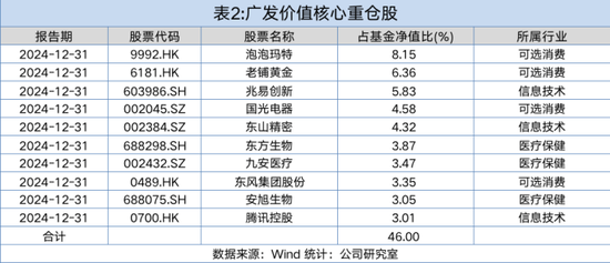 从泡泡玛特到老铺黄金：广发基金吴远怡的超额回报之道  第5张