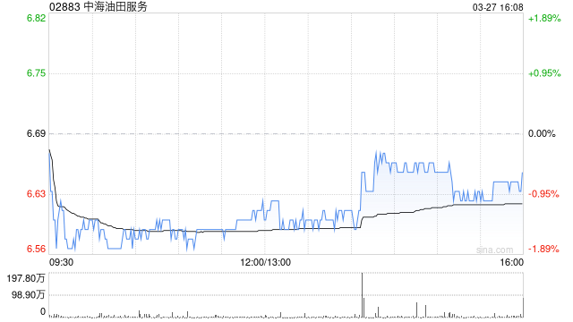 瑞银：重申中海油田服务“买入”评级 目标价下调至9.8港元  第1张