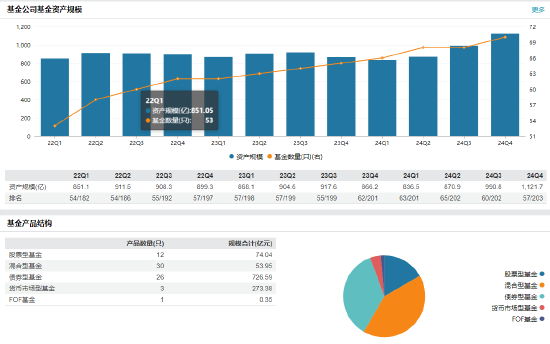 西部利得基金高管变更:孙威职务调整离任 原光大证券老将王汗青出任副总经理  第2张 西部利得基金高管变更:孙威职务调整离任 原光大证券老将王汗青出任副总经理  第2张