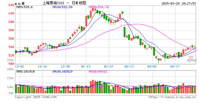【周度关注】原油：EIA周度库存报告  第1张