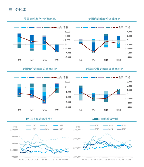【周度关注】原油：EIA周度库存报告  第5张
