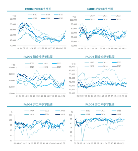 【周度关注】原油：EIA周度库存报告  第6张