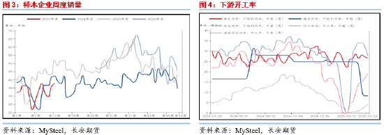 长安期货范磊：需求释放仍存空间 能源板块沥青可期  第4张