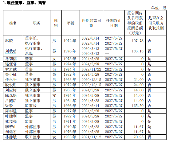 光大证券2024年营收净利双降 高管总薪酬缩水近四成 经纪投行“瘦身”300人  第1张 光大证券2024年营收净利双降 高管总薪酬缩水近四成 经纪投行“瘦身”300人  第1张
