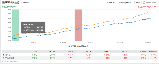 招商基金马龙清仓式卸任背后:管理规模缩减近九成 新任基金经理团队能否延续业绩?  第3张 招商基金马龙清仓式卸任背后:管理规模缩减近九成 新任基金经理团队能否延续业绩?  第3张