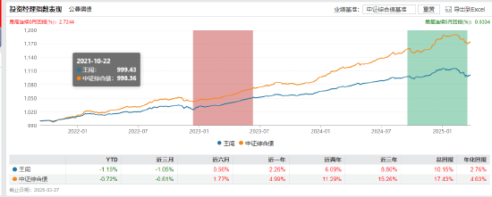 招商基金马龙清仓式卸任背后:管理规模缩减近九成 新任基金经理团队能否延续业绩?  第9张 招商基金马龙清仓式卸任背后:管理规模缩减近九成 新任基金经理团队能否延续业绩?  第9张