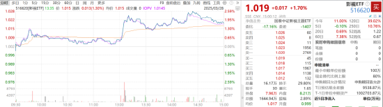 ETF日报：当前金价处于历史高位时不建议追高，但若回调或可考虑逢低布局黄金基金ETF  第2张