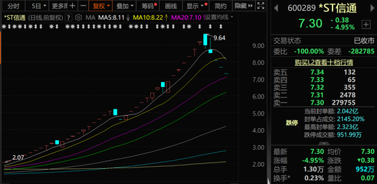 A股，新信号！这类股票要注意！  第2张
