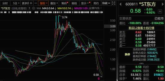 A股，新信号！这类股票要注意！  第3张