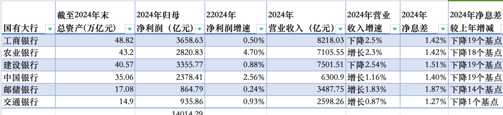 国有六大行去年合计日赚近38.4亿元,不良贷款余额均上升  第1张 国有六大行去年合计日赚近38.4亿元,不良贷款余额均上升  第1张