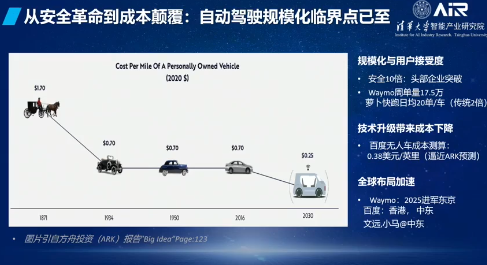 中国工程院院士张亚勤:无人驾驶会使安全性大幅增加、成本大幅降低  第2张 中国工程院院士张亚勤:无人驾驶会使安全性大幅增加、成本大幅降低  第2张