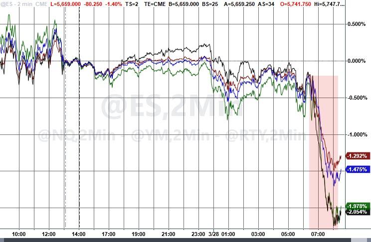 美股最大的空头:密歇根大学  第1张 美股最大的空头:密歇根大学  第1张