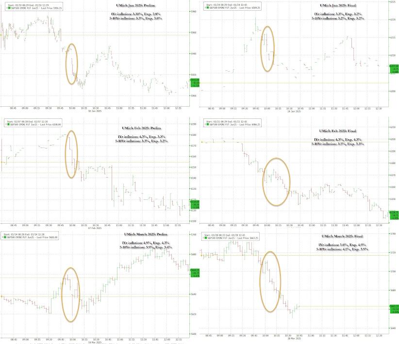 美股最大的空头:密歇根大学  第3张 美股最大的空头:密歇根大学  第3张