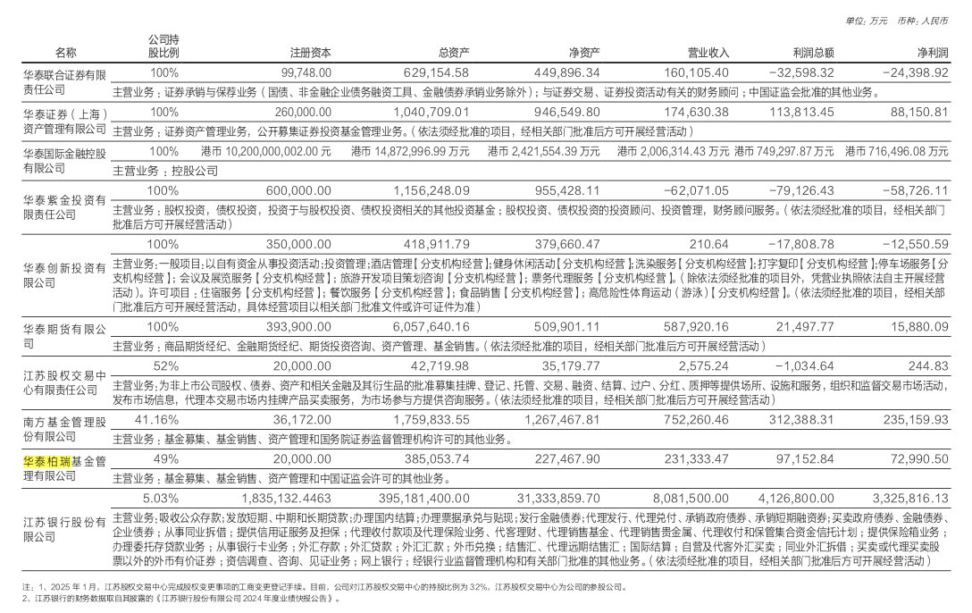 2024年基金公司营收盘点:易方达南方华夏净利润20亿以上 交银施罗德富国招商净利润下降  第2张 2024年基金公司营收盘点:易方达南方华夏净利润20亿以上 交银施罗德富国招商净利润下降  第2张