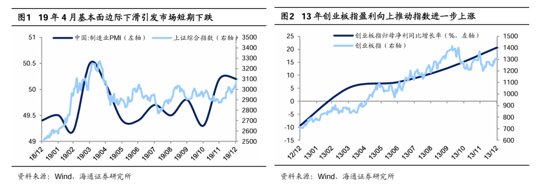 海通证券:短期市场行情波动或增多 震荡期间可关注红利板块 第1张 海通证券:短期市场行情波动或增多 震荡期间可关注红利板块 第1张