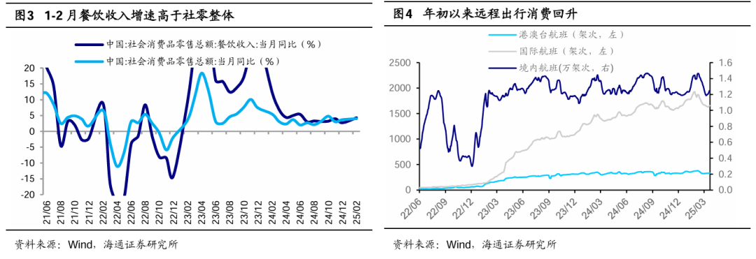 海通证券:短期市场行情波动或增多 震荡期间可关注红利板块 第2张 海通证券:短期市场行情波动或增多 震荡期间可关注红利板块 第2张