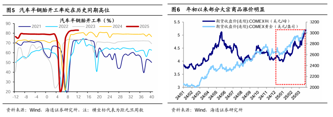 海通证券:短期市场行情波动或增多 震荡期间可关注红利板块 第3张 海通证券:短期市场行情波动或增多 震荡期间可关注红利板块 第3张
