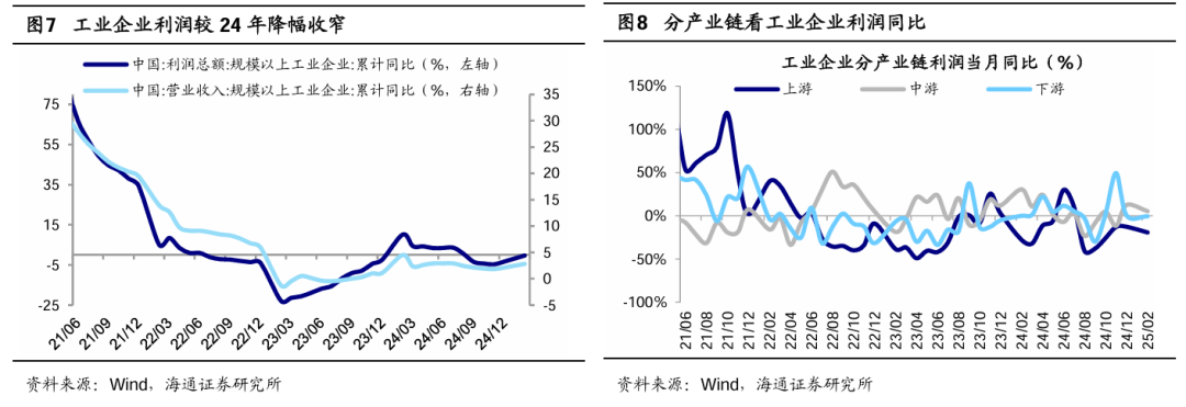 海通证券:短期市场行情波动或增多 震荡期间可关注红利板块 第4张 海通证券:短期市场行情波动或增多 震荡期间可关注红利板块 第4张