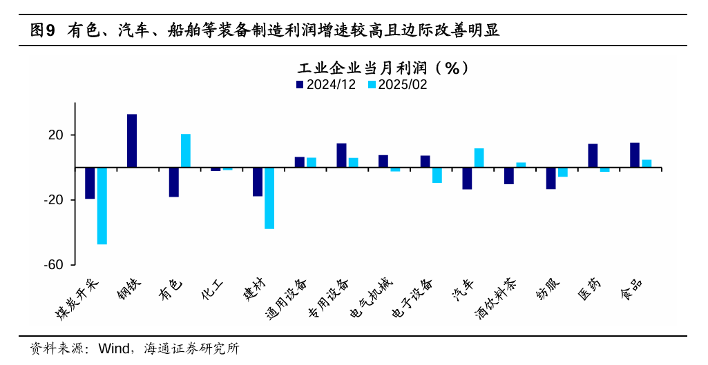 海通证券:短期市场行情波动或增多 震荡期间可关注红利板块 第5张 海通证券:短期市场行情波动或增多 震荡期间可关注红利板块 第5张