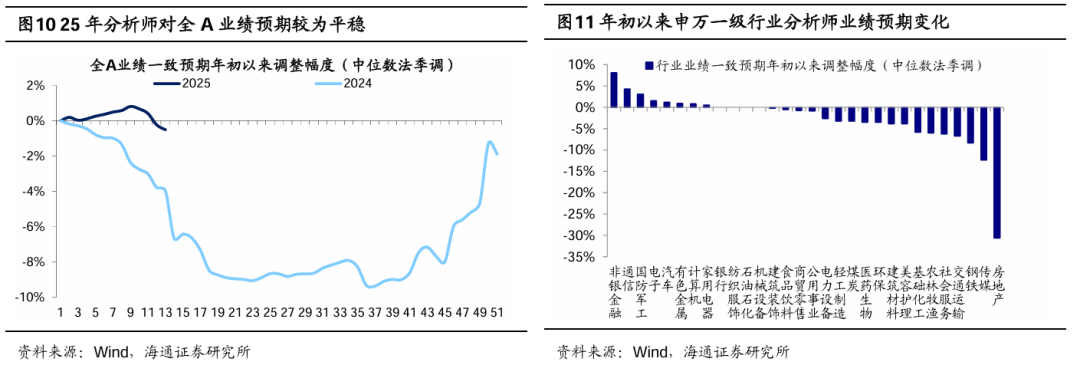 海通证券:短期市场行情波动或增多 震荡期间可关注红利板块 第6张 海通证券:短期市场行情波动或增多 震荡期间可关注红利板块 第6张