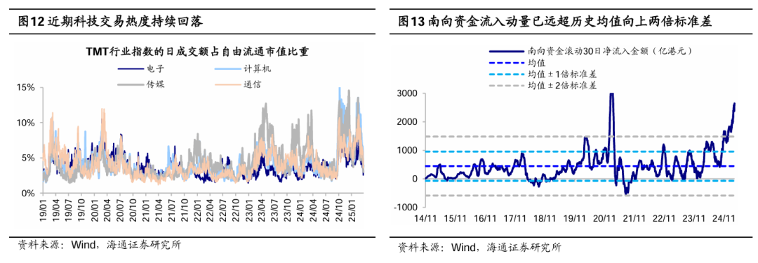 海通证券:短期市场行情波动或增多 震荡期间可关注红利板块 第7张 海通证券:短期市场行情波动或增多 震荡期间可关注红利板块 第7张