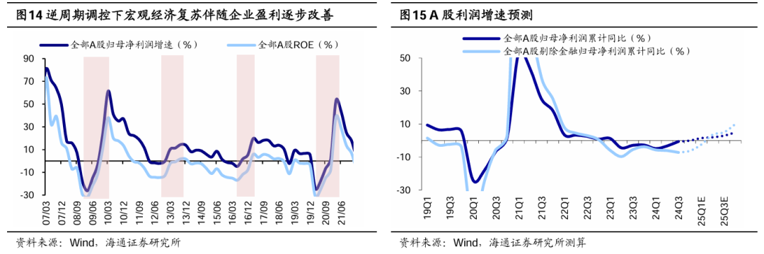 海通证券:短期市场行情波动或增多 震荡期间可关注红利板块 第8张 海通证券:短期市场行情波动或增多 震荡期间可关注红利板块 第8张