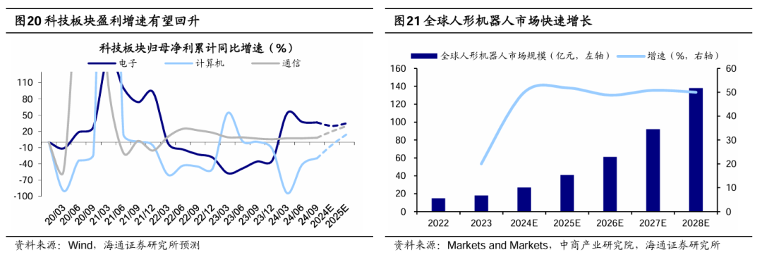 海通证券:短期市场行情波动或增多 震荡期间可关注红利板块 第11张 海通证券:短期市场行情波动或增多 震荡期间可关注红利板块 第11张
