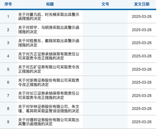 罚单 9连发！涉及德邦证券、华林证券等6家券商 被罚原因均与投行业务违规有关  第1张